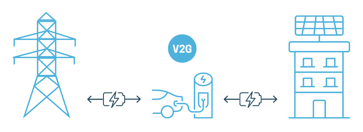 V2G Charger Solution Factory