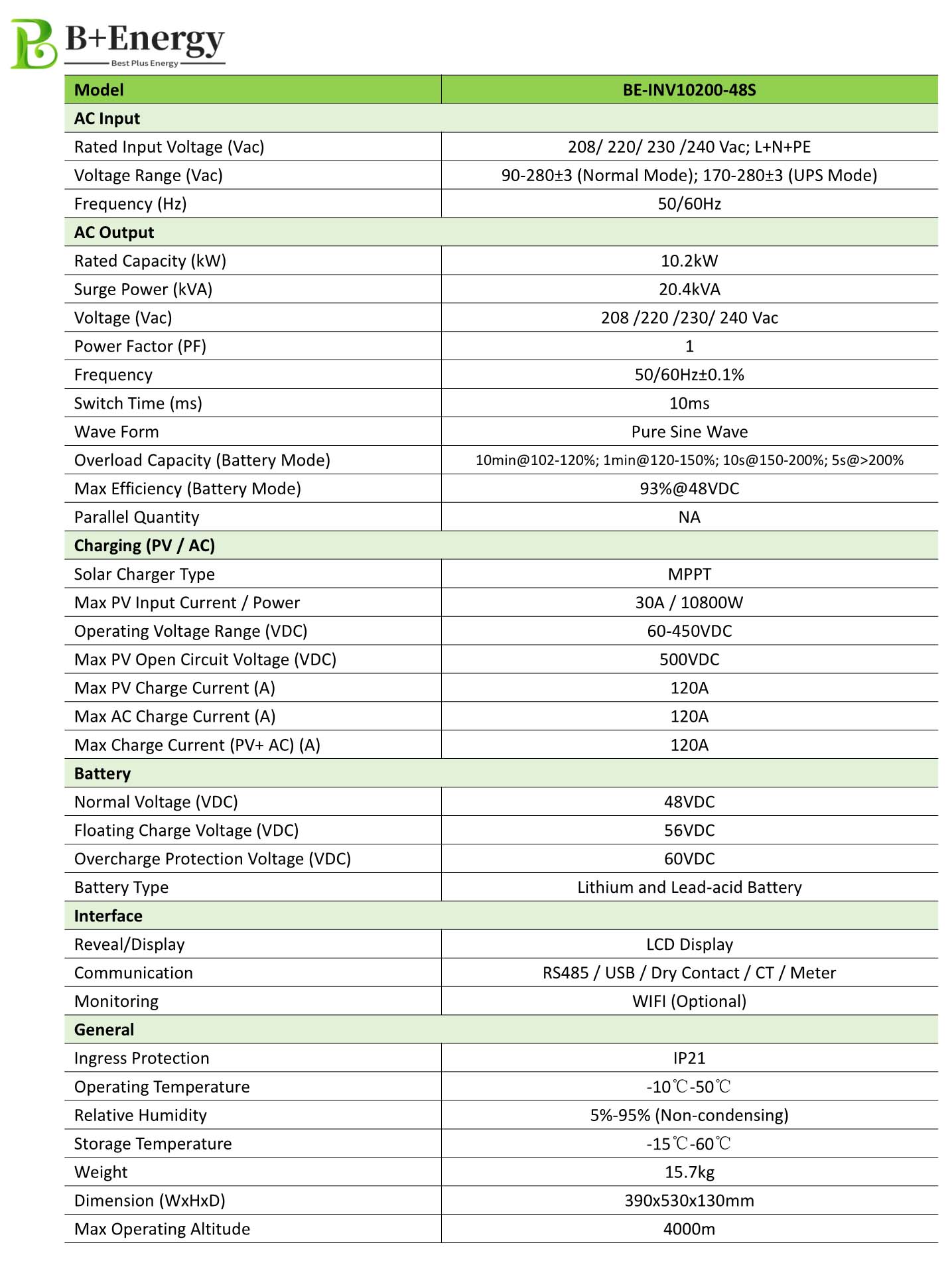 China Factory Solar Hybrid Inverter‌ 10200W American Wholesaler Buyer Manufacturer