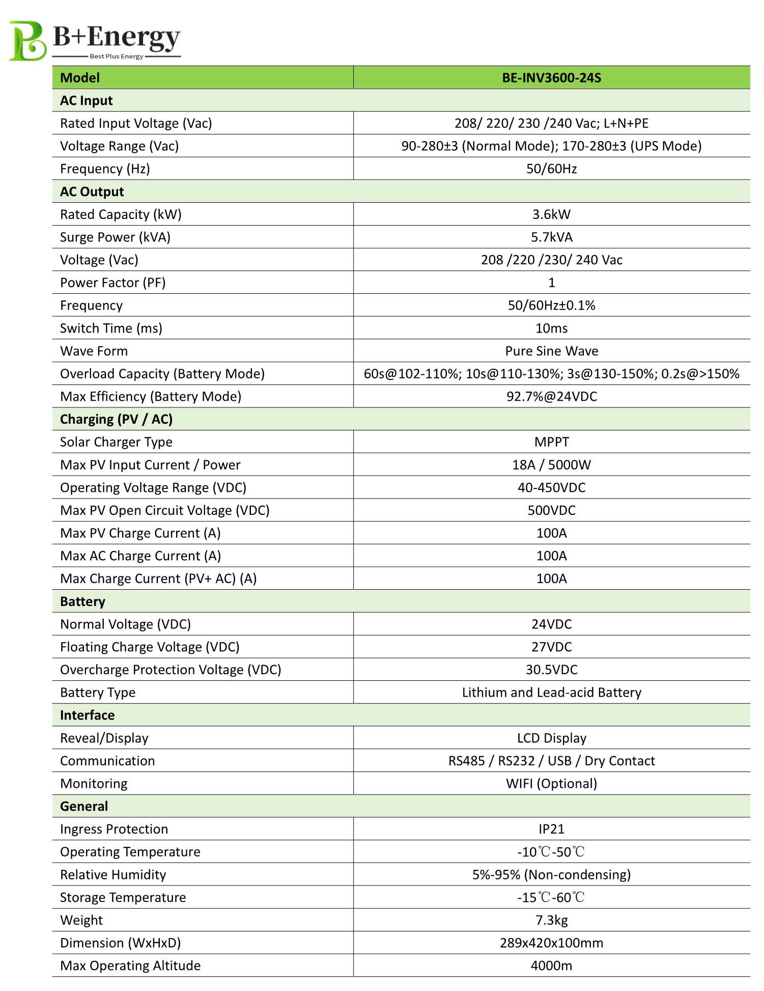 Solar Hybrid Inverter‌ 3600W On-Grid Off-Grid Solar Inverter Factory