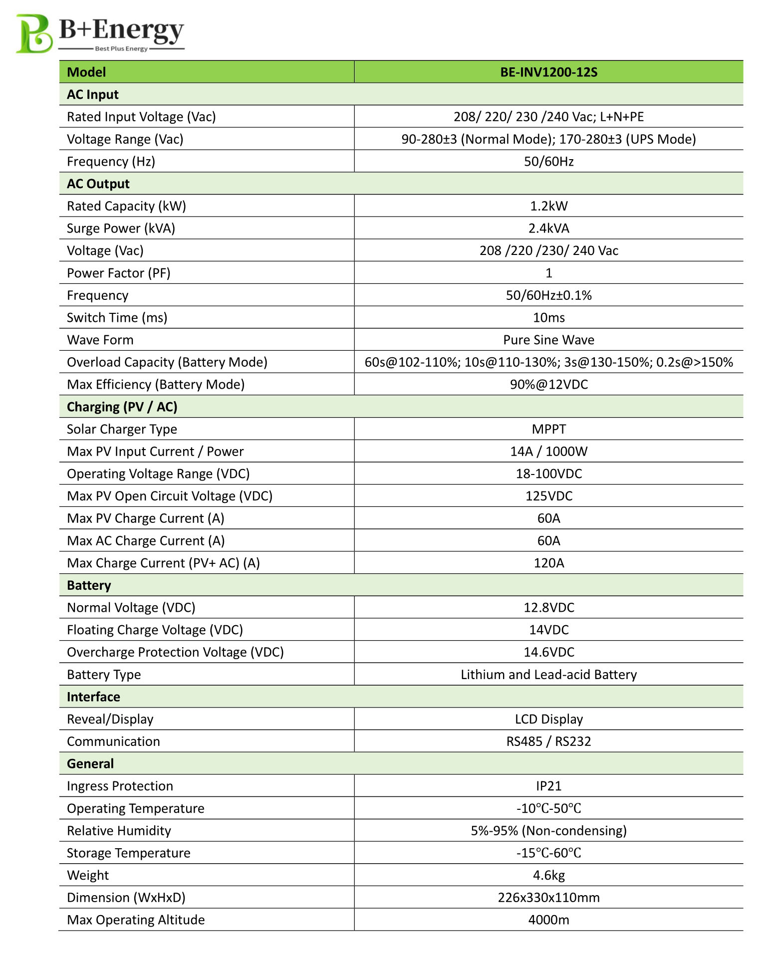 Solar Inverter 1200W