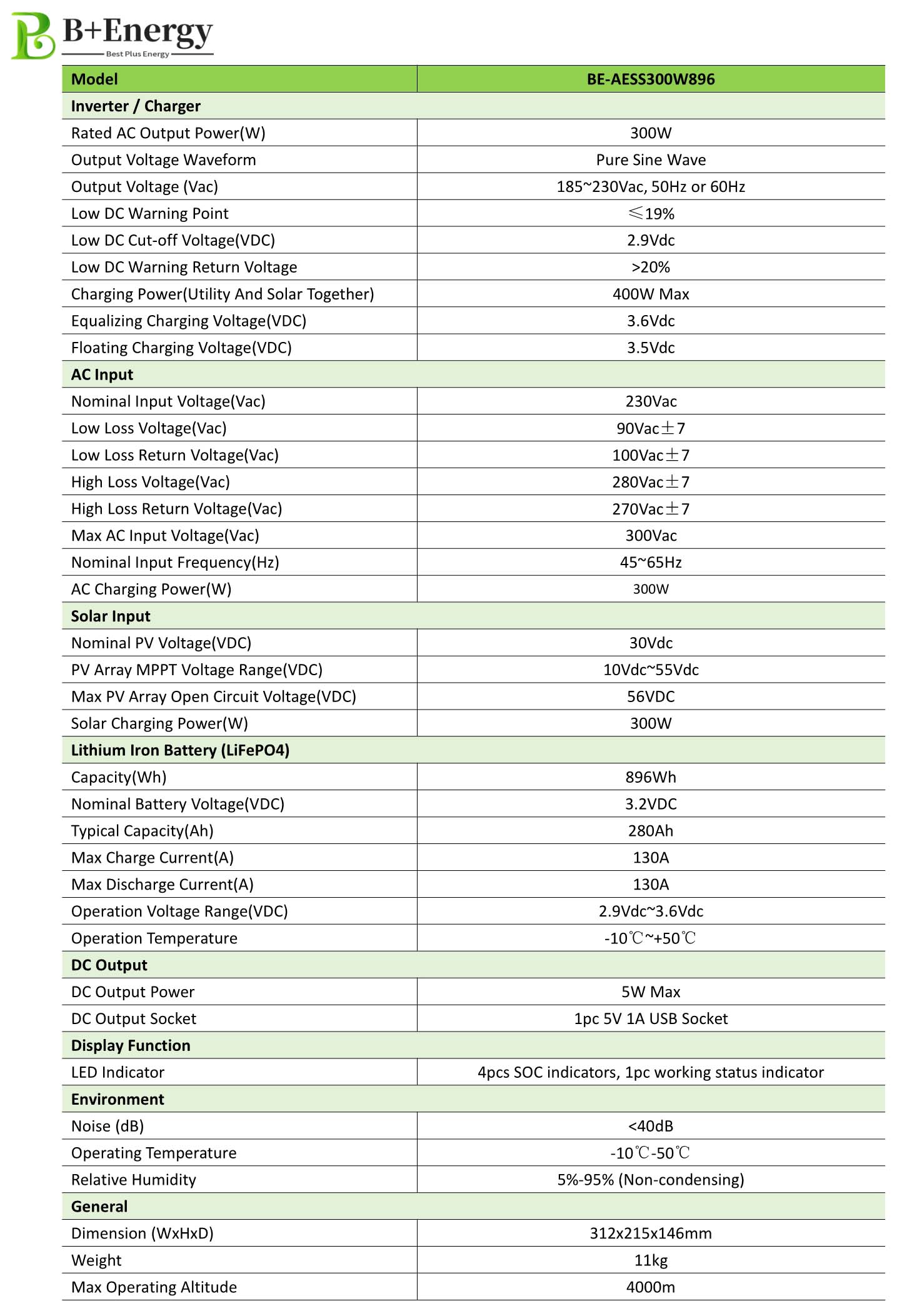 All in One ESS 300W 896Wh Manufacturer Wholesale China import