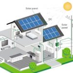 Solar Energy Inverter Factory