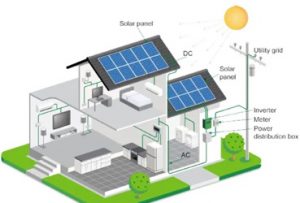 Solar Energy Inverter Factory