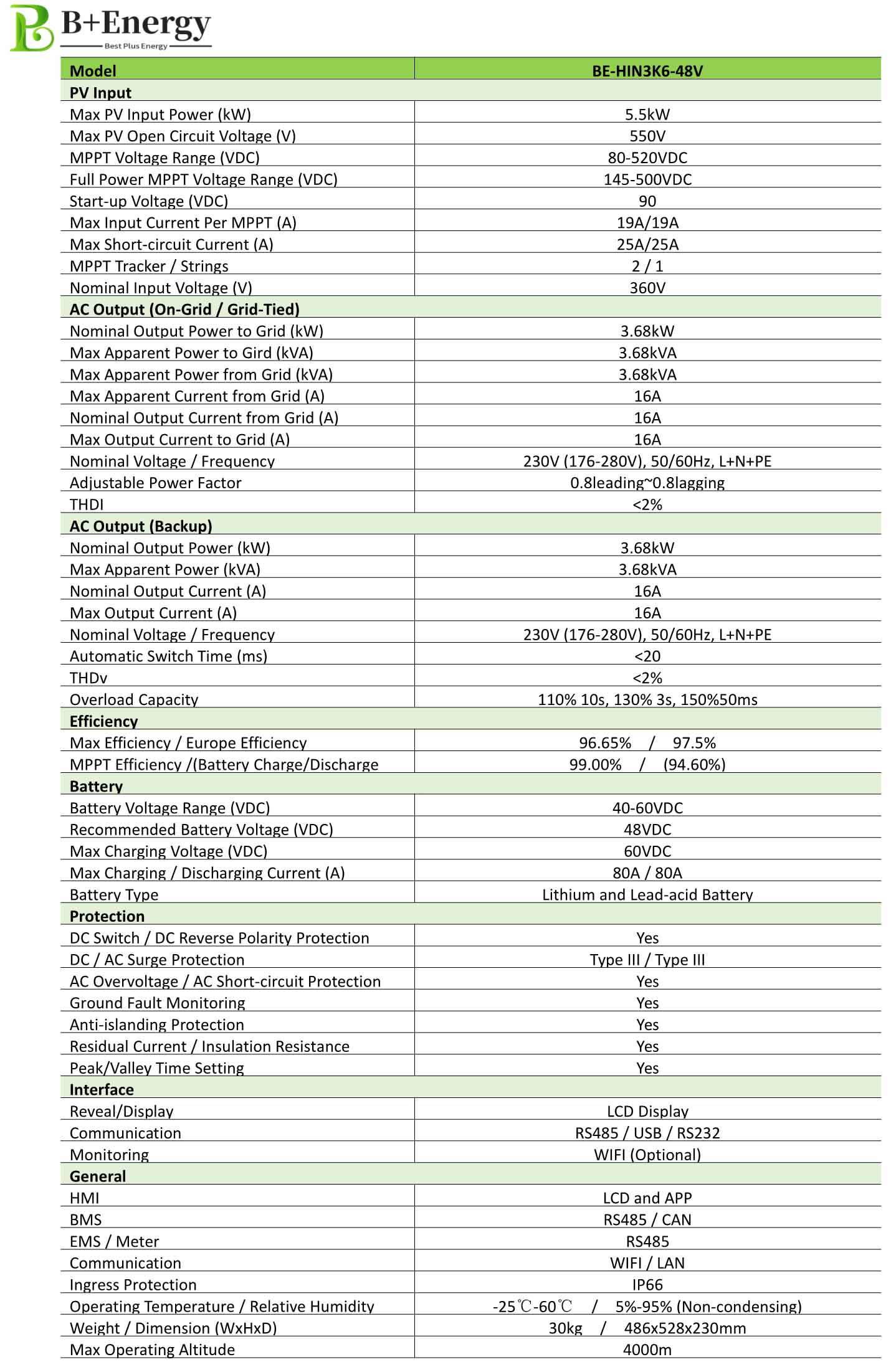 Solar Hybrid Inverter‌ 3600W China Factory Best Price