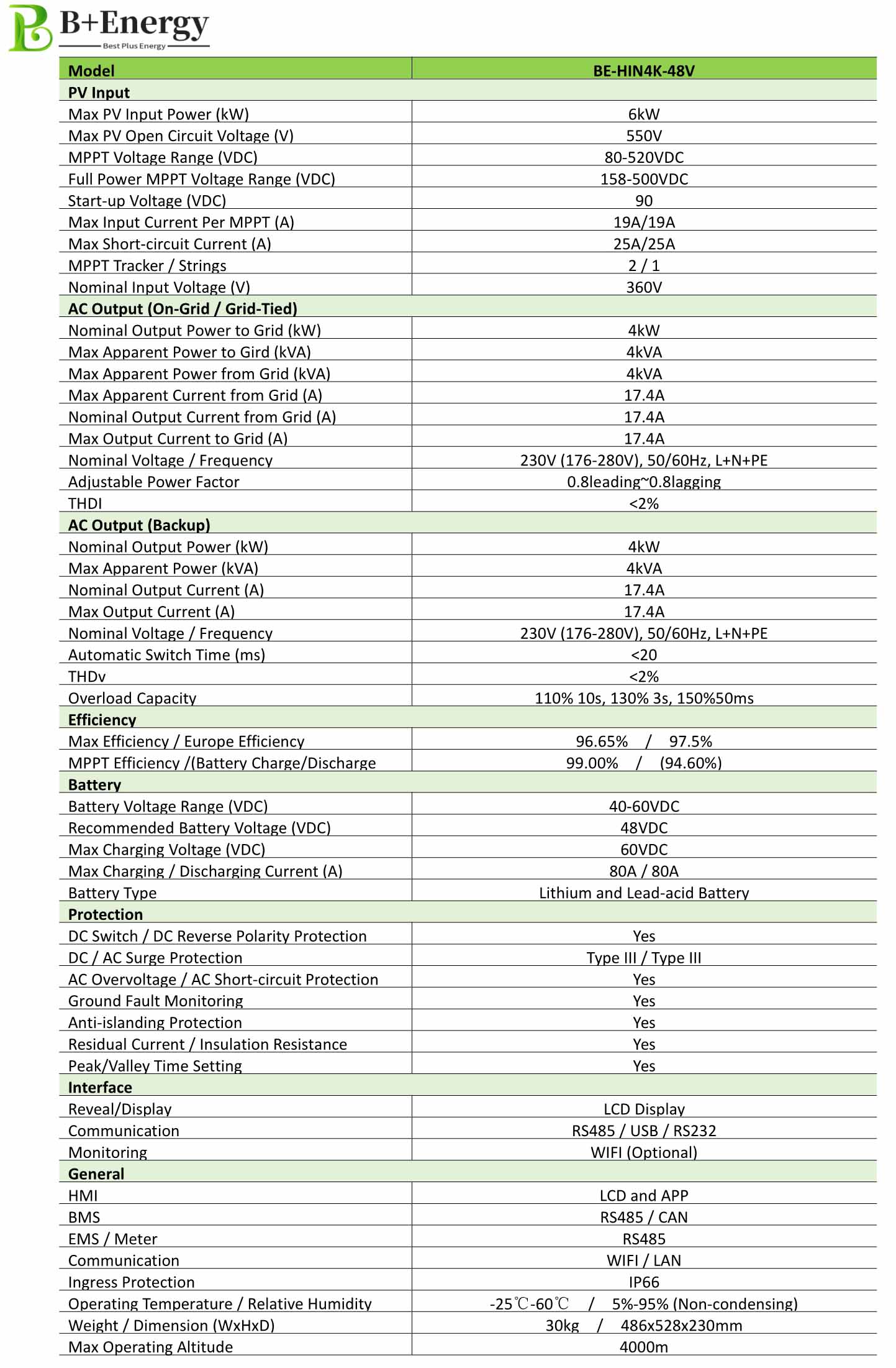 Solar Hybrid Inverter‌ 4000W Factory China Wholesale Reseller Price