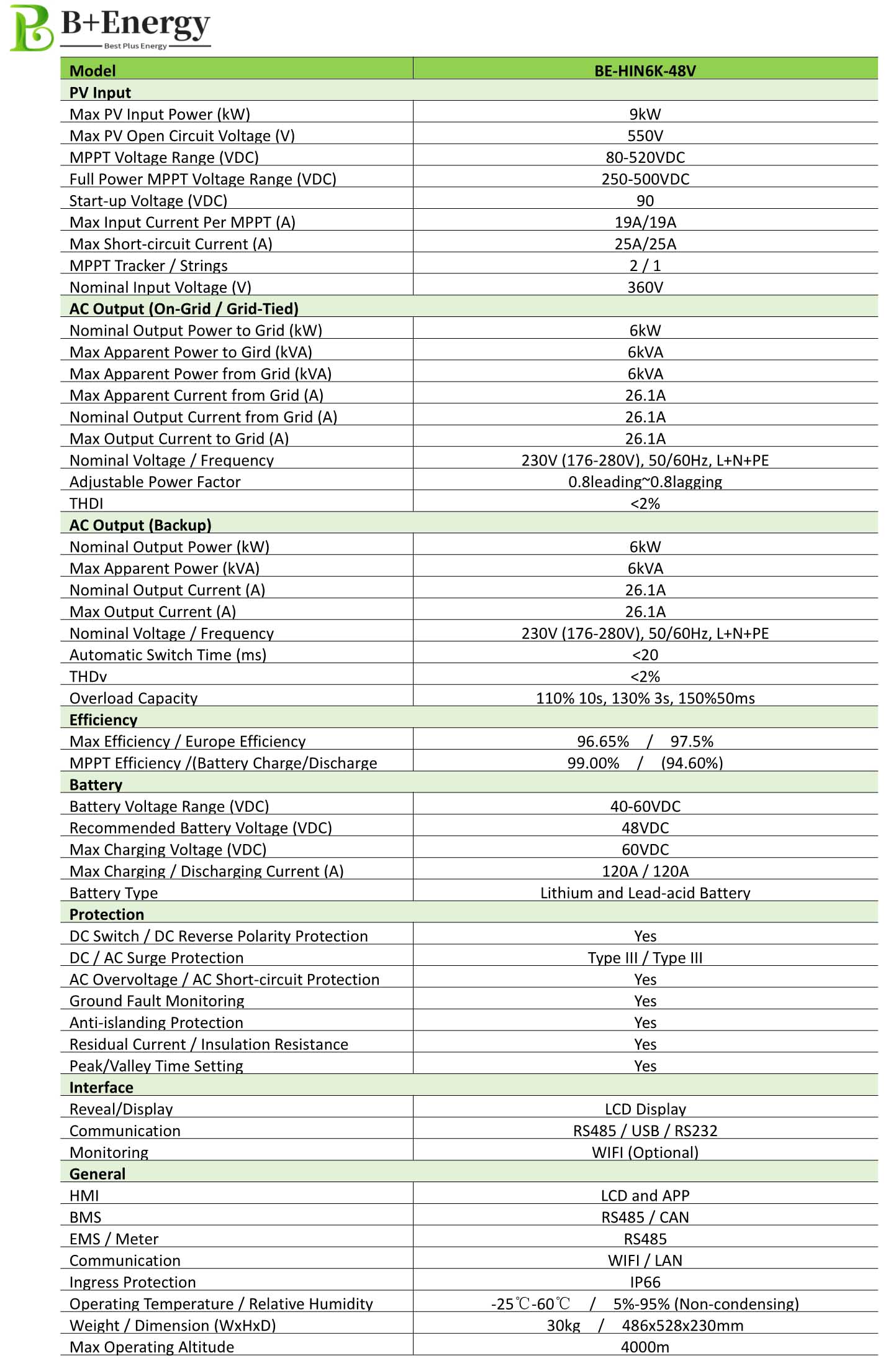 Solar Hybrid Inverter‌ 6000W China Factory Best Plus Energy Best Price Wholesale Shop Home Solar Solution Provider
