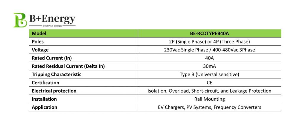 BE-RCDTYPEB40A RCD Type B 40A EV Charger Breaker AC Charger DC Charger Wholesale