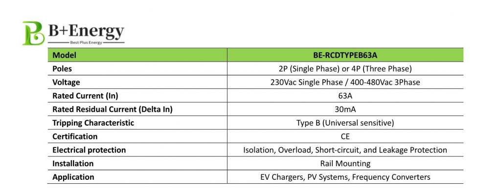 BE-RCDTYPEB63A RCD Type B 63A EV Charger Breaker AC Charger DC Charger Wholesale