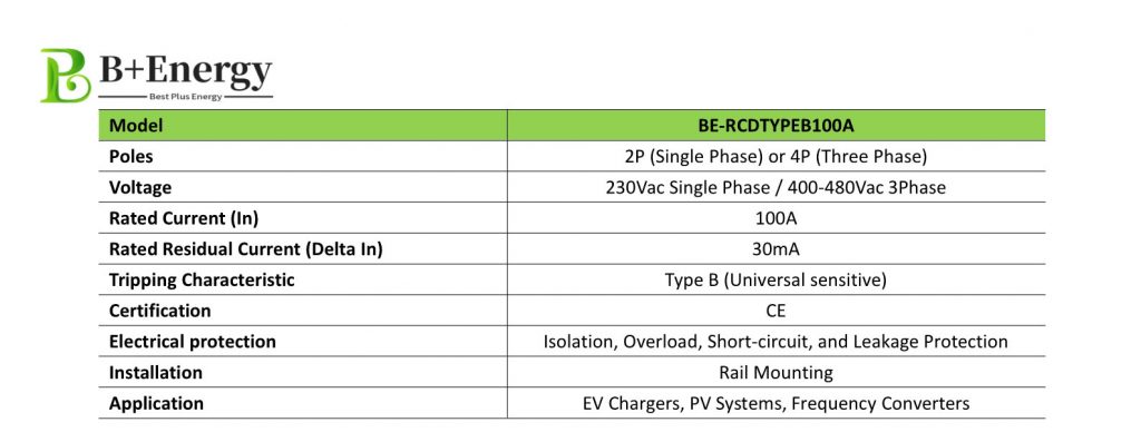 BE-RCDTYPEB100A RCD Type B 100A EV Charger Type A Protection Breaker Factory